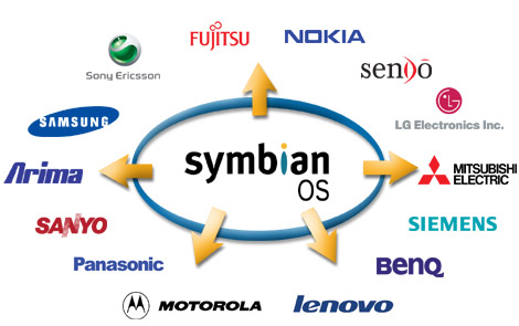 Symbianos